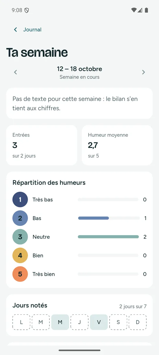 Bilan de la semaine : nombre d'entrées, humeur moyenne, répartition des humeurs et jours notés
